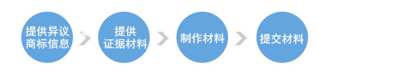 商標(biāo)異議