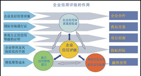 甘肅信用評級