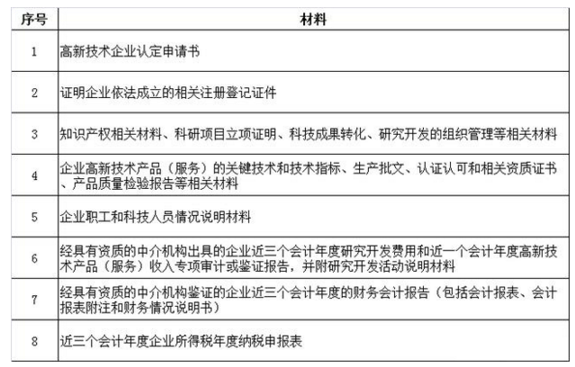 蘭州高新技術(shù)企業(yè)認(rèn)定